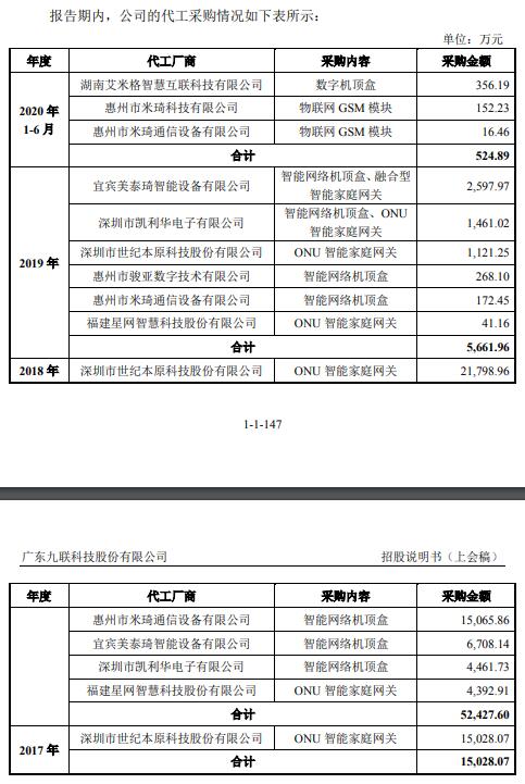九聯科技 應收賬款依賴中移動，營收下滑與現金流承壓的健康預警