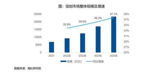 信創冶芯鑄魂，增長空間廣闊——聚焦信創ETF指數產品代碼159540